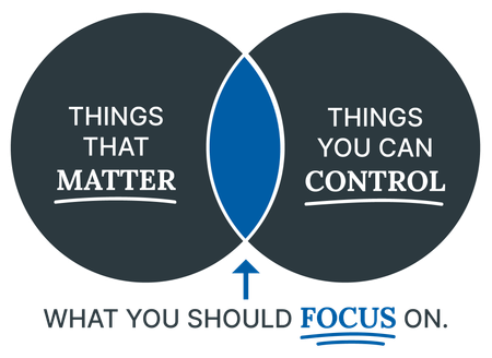 What you should focus on: Things that matter & things you can control.